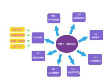 瞞不住了！老板！我們的“智慧工廠”被發(fā)現(xiàn)了？