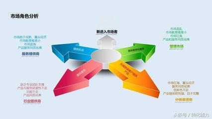營(yíng)銷策劃方案撰寫(xiě)指南與經(jīng)典44頁(yè)P(yáng)PT模板解析