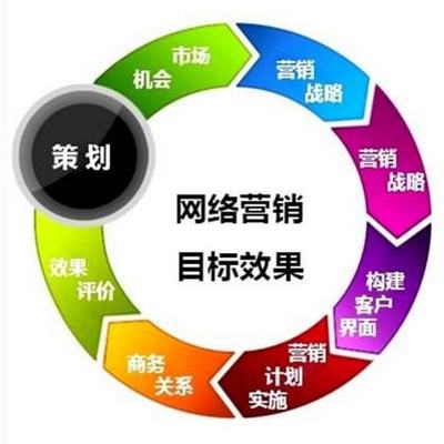 如何寫(xiě)營(yíng)銷方案?